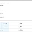 에우티미아 | [딱최따2기, 두드림책쓰기] 0329 _ 딱.최.따.참여 후기