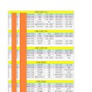 [24 국.9] 제2차 면접스터디 구성 안내 이미지