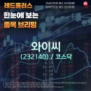 와이씨리서치