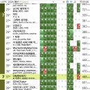 UCPC 2026 예선 후기