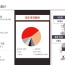 와이앤아처 이미지