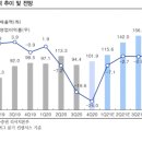 비욘드푸드 이미지