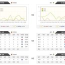 4월 9일 [프리미어리그] 왓포드FC vs 리즈유나이티드FC 경기분석 이미지