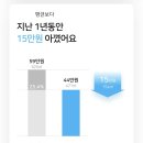 전남도시가스 노동조합 | 우리집도 도시가스 캐시백 들어왔나? 절약하면 할인받는 제도