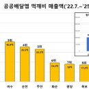 먹깨비 이미지