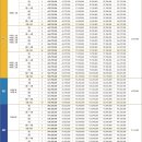 평택고덕국제신도시디에트르리비에르 이미지