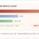 파리바게뜨대전 - 동구 계족로 167 | 파리바게뜨대전
