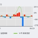 (주)프리텍 이미지