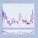 2023. 02. 10 특징주 SBW생명과학 비<b>플라이</b>소프트 도이치모터스