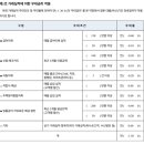 미래필테크 | 2025 상반기 이사#2-대출(1) 4~5월 (ft. 카카오뱅크 vs농협)