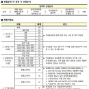 법동주공3단지아파트 이미지