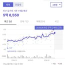 목련3단지(아)경로당 | [아파트 임장 &amp; 리뷰] 청라 힐데스하임