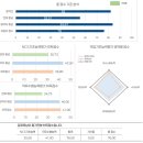 (주)에스원구로지사 | 에스알 필기 보고 온 후기 - 부제 : 까비
