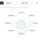 원리상상 - 강남구 도곡로 511 | 원리상상