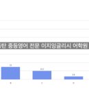 이지잉글리시어학원