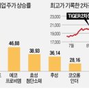대주환경산업