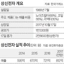 상신 이미지