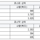 한진제일가스 이미지