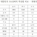 김이박 이미지
