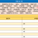 행현2리 마을회관 이미지