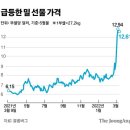 김주원농장 이미지