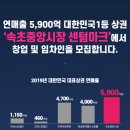 중앙시장(창원중앙시장) 이미지