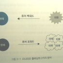 미래플래닝 이미지