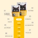 고양이 사료 - 베츠키친 Vet&#39;s Kitchen, 고양이설사 잡는 영국사료