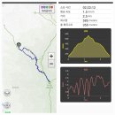 전북 완주 안수산(556m)을 안수사주차장에서 이미지