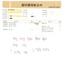 김석필내과의원 | A형간염 B형간염 항체 보유 검사 / 대상포진 예방접종