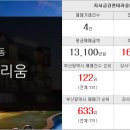 정우부동산중개인사무소 이미지