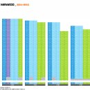 산업단지1호근린공원 | 평택 브레인시티 앤네이처 미래도 아파트 동호수 지정계약 모델하우스 방문