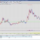 [240111] 한국전자인증 매수, 매도 이미지