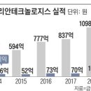 인텔리안테크놀러지스 이미지
