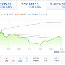 비엠테크