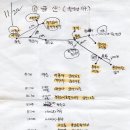 경주김씨 효열비각 이미지