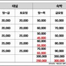 썬하우스모텔 이미지