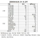 라임의원 이미지