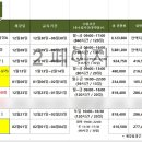 파크 컴퓨터학원