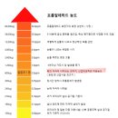 [일반] 접종자 1명이 내뿜는 포름알데히드 수치 0.5ppm에 대해 알아보자 이미지