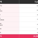 곱분이곱창 이미지