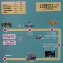 아리랑열차 연계형 시티투어2 이미지