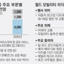 미래자동차서비스 이미지