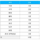영산고등학교 Daum카페