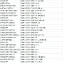 이렌터카 네이버블로그