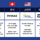 금강보청기노원센터 네이버블로그