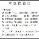 주역점 치는 법(시초 뽑는 법) 이미지