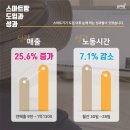 신재일농장 이미지