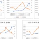 써니서울 네이버블로그