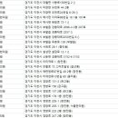 송정푸른솔한의원 이미지